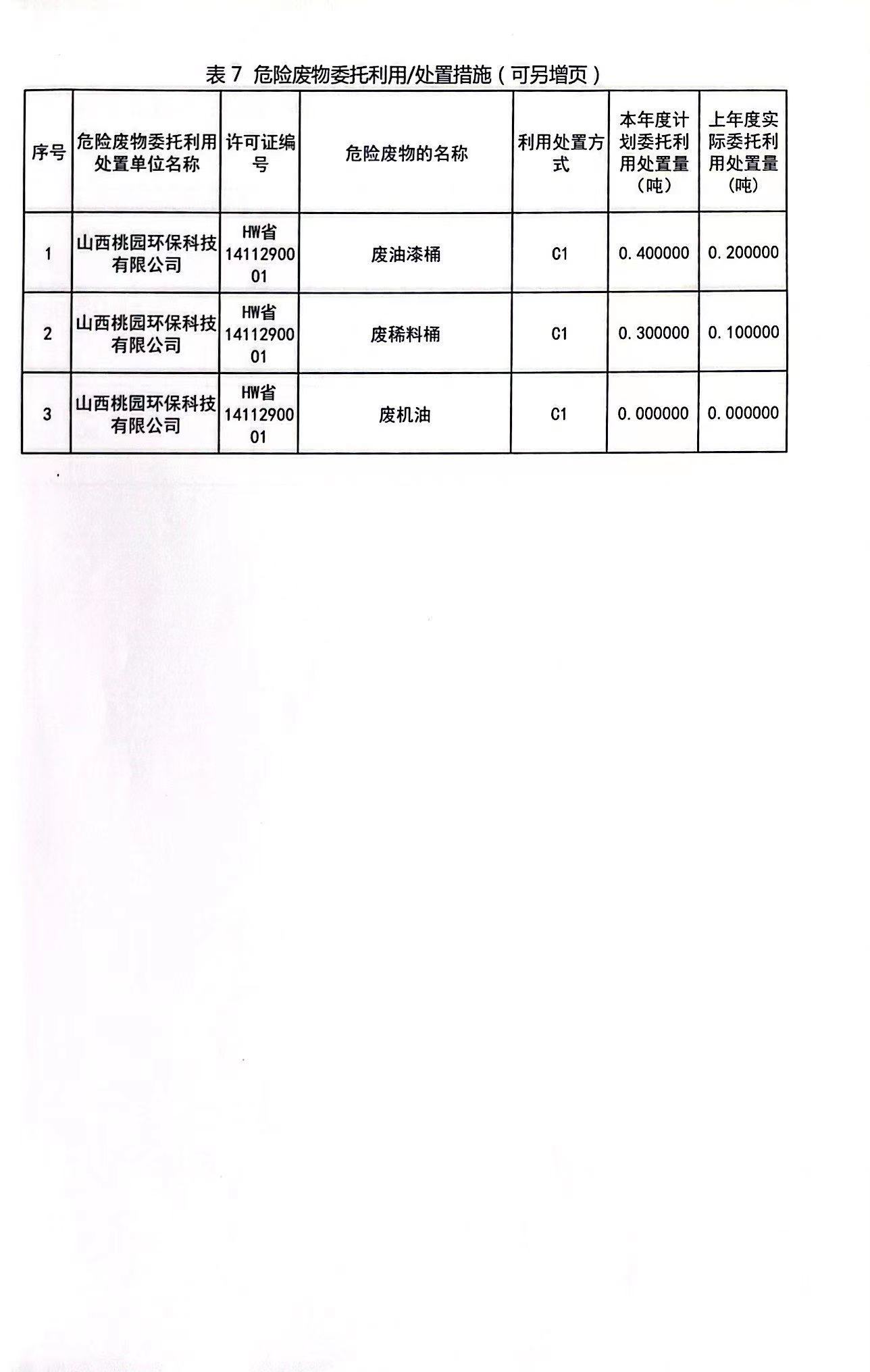 危废管理